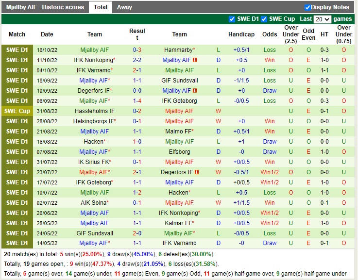 Nhận định Kalmar vs Mjallby 00h00 ngày 2110 (VĐQG Thụy Điển 2022) 4