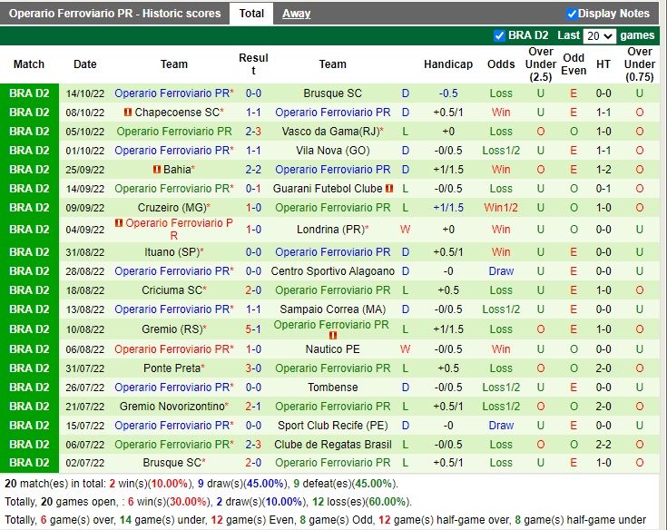 Nhận định CRB vs Operario Ferroviario 07h30 ngày 2210 (Hạng 2 Brazil 2022) 4