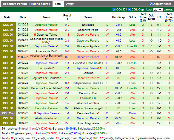 Nhận định Millonarios vs Pereira (6h00 ngày 2010, VĐ Colombia) 4