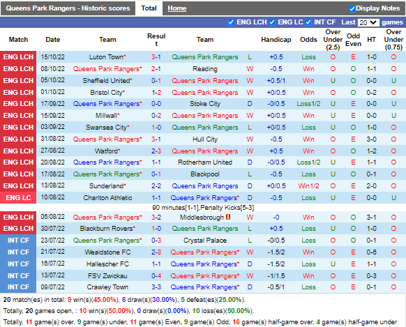 Nhận định QPR vs Cardiff (1h45 ngày 2010, Hạng Nhất Anh) 3