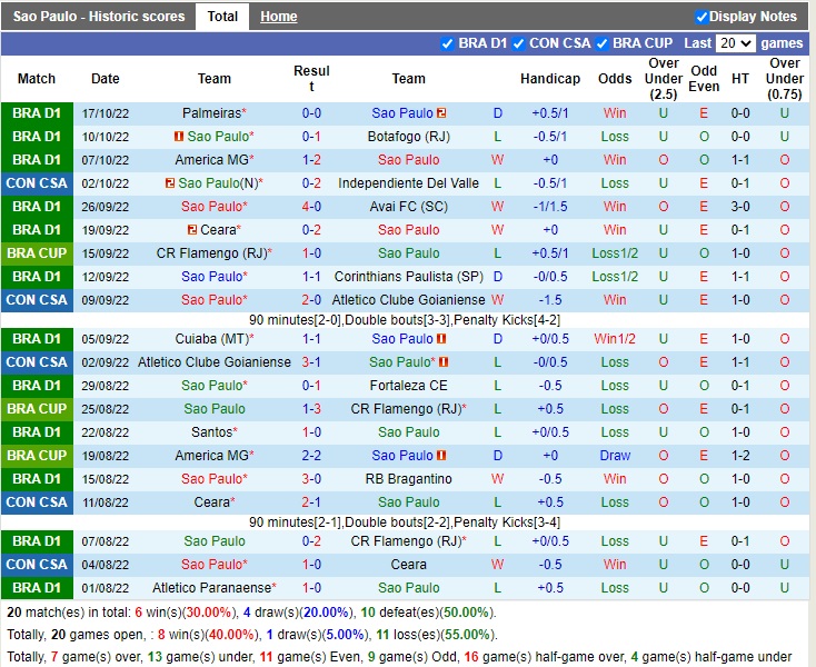Nhận định Sao Paulo vs Coritiba 06h00 ngày 2110 (VĐQG Brazil 2022) 3
