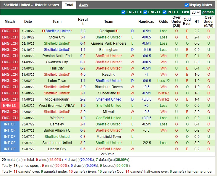 Nhận định Coventry vs Sheffield 01h45 ngày 2010 (Hạng Nhất Anh 2022) 4