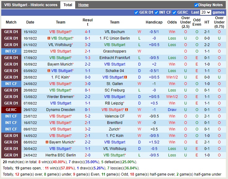Nhận định Stuttgart vs Bielefeld 01h45 ngày 2010 (Cúp quốc gia Đức 2022) 3 Nhận định Stuttgart vs Bielefeld 01h45 ngày 2010 (Cúp quốc gia Đức 2022) 3