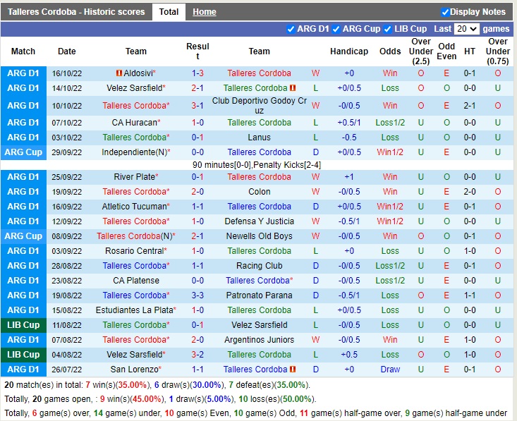 Nhận định Talleres vs Union 07h30 ngày 2010 (VĐQG Argentina 2022) 3