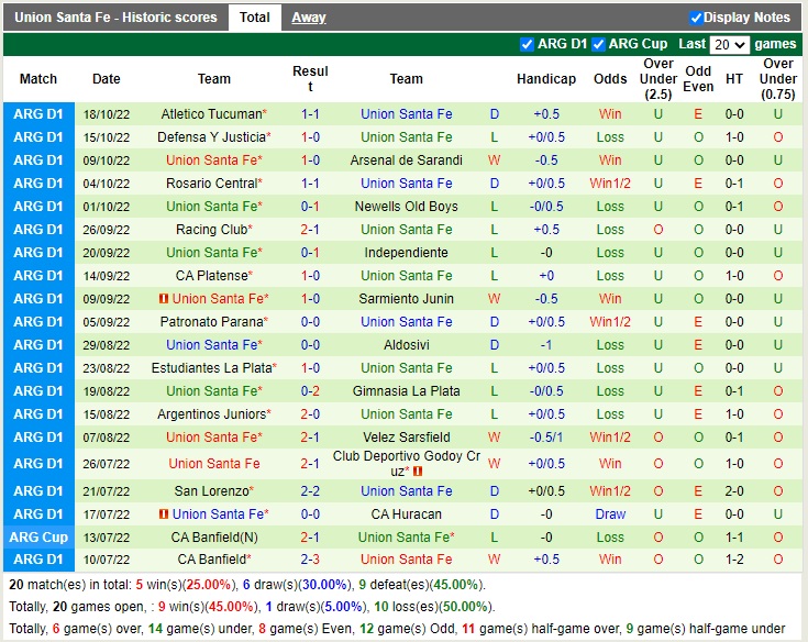 Nhận định Talleres vs Union 07h30 ngày 2010 (VĐQG Argentina 2022) 4