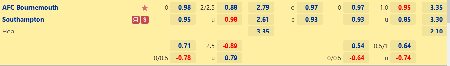 Bournemouth vs Southampton Bournemouth vs Southampton