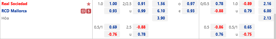 Sociedad vs Mallorca