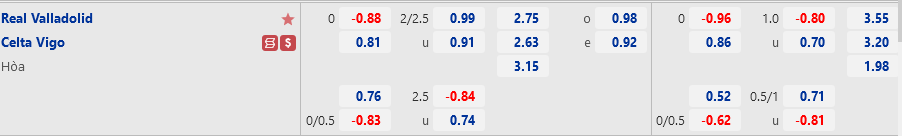 Valladolid vs Celta Vigo