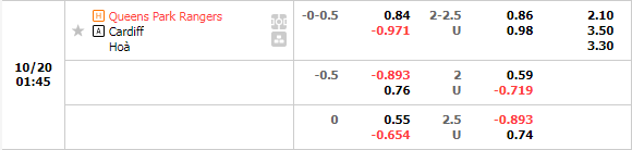 Nhận định QPR vs Cardiff (1h45 ngày 2010, Hạng Nhất Anh) 1