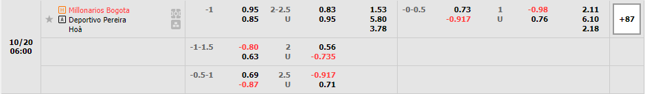 Nhận định Millonarios vs Pereira (6h00 ngày 2010, VĐ Colombia) 1