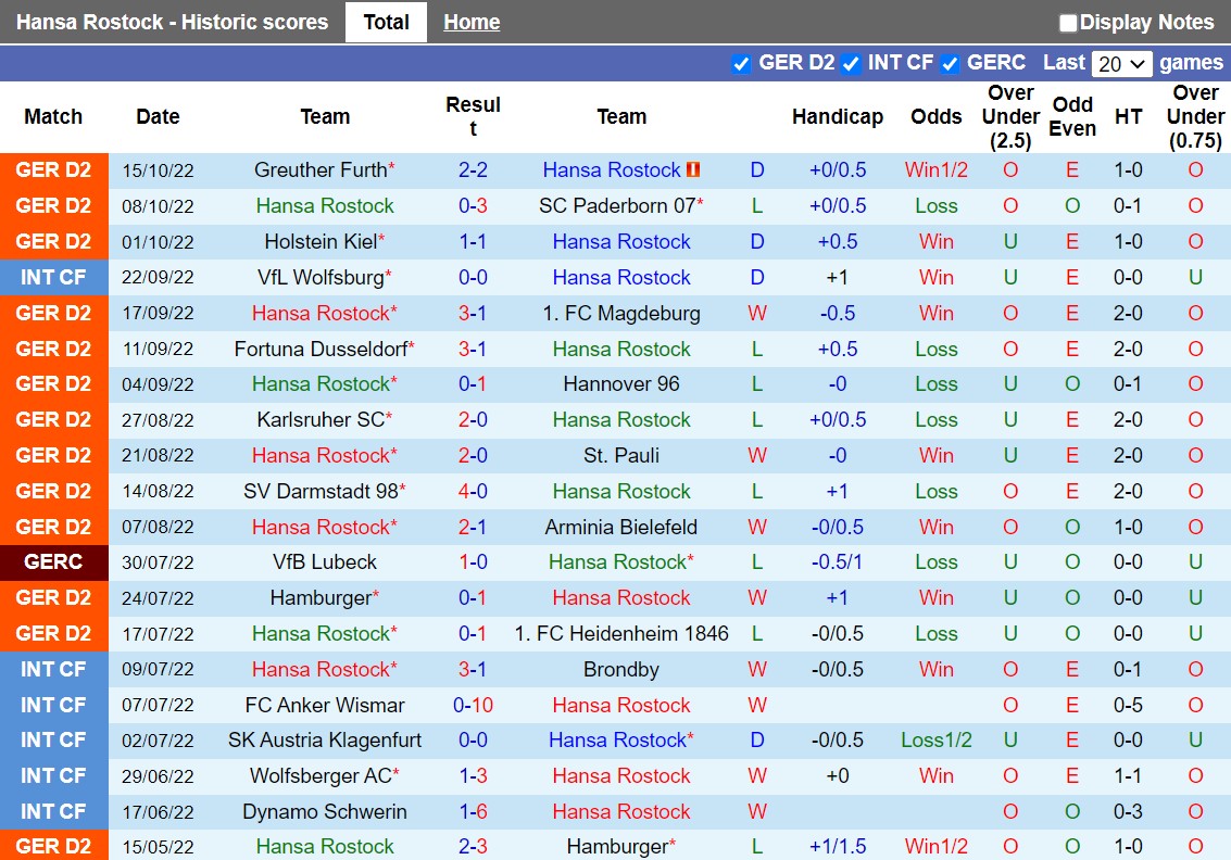 Nhận định Hansa Rostock vs Kaiserslautern 23h30 ngày 2110(Hạng 2 Đức 202223) 3
