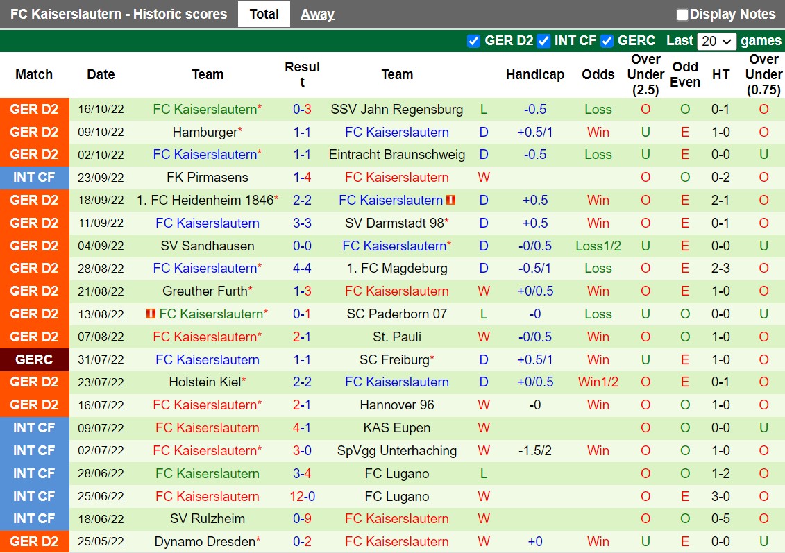 Nhận định Hansa Rostock vs Kaiserslautern 23h30 ngày 2110(Hạng 2 Đức 202223) 4