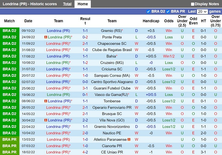 Nhận định Londrina vs Sport Recife 2h30 ngày 2310(Hạng 2 Brazil 2022) 3 Nhận định Londrina vs Sport Recife 2h30 ngày 2310(Hạng 2 Brazil 2022) 3