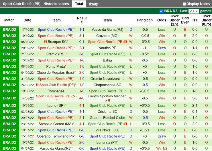 Nhận định Londrina vs Sport Recife 2h30 ngày 2310(Hạng 2 Brazil 2022) 4 Nhận định Londrina vs Sport Recife 2h30 ngày 2310(Hạng 2 Brazil 2022) 4
