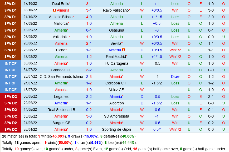 Almeria vs Girona Almeria vs Girona