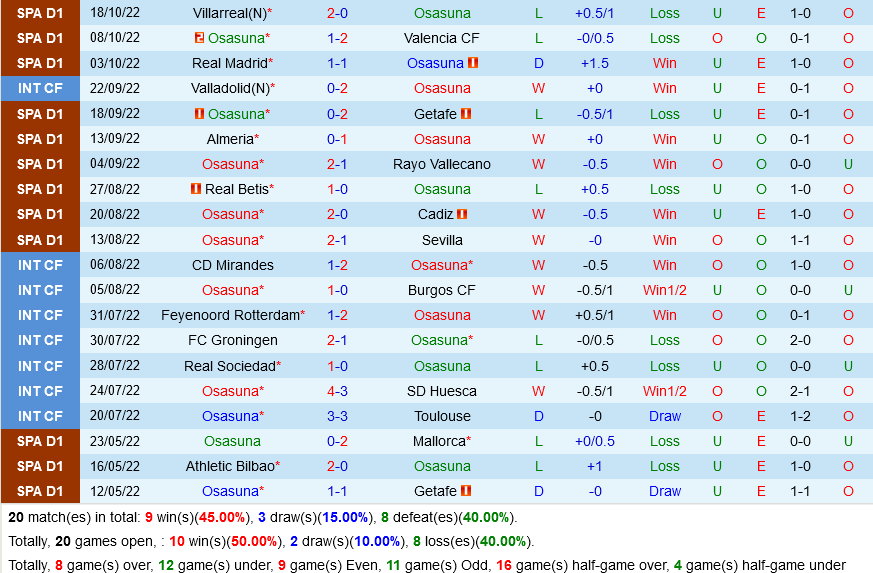 Osasuna vs Espanyol Osasuna vs Espanyol