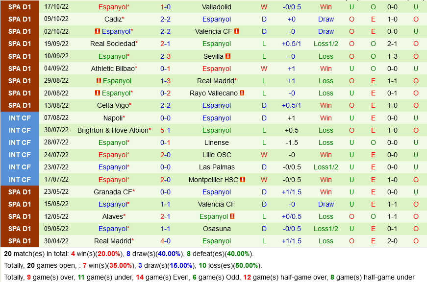 Osasuna vs Espanyol Osasuna vs Espanyol