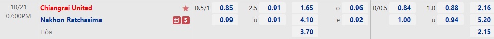 Nhận định Chiangrai vs Nakhon Ratchasima 18h00 ngày 2110 (VĐQG Thái Lan 2022) 1