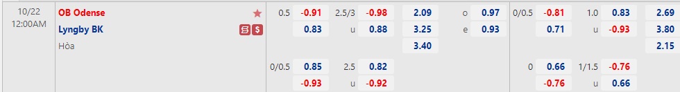 Nhận định OB Odense vs Lyngby 00h00 ngày 2210 (VĐQG Đan Mạch 2022) 1
