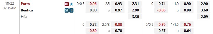 Nhận định Porto vs Benfica 2h15 ngày 2210(VĐQG Bồ Đào Nha 202223) 1