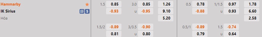 Nhận định, soi kèo Hammarby vs Sirius 0h00 ngày 2110 (VĐQG Thụy Điển 2022) 1