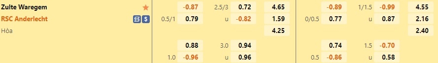 Nhận định Zulte Waregem vs Anderlecht 1h45 ngày 2110 (VĐQG Bỉ 202223) 1