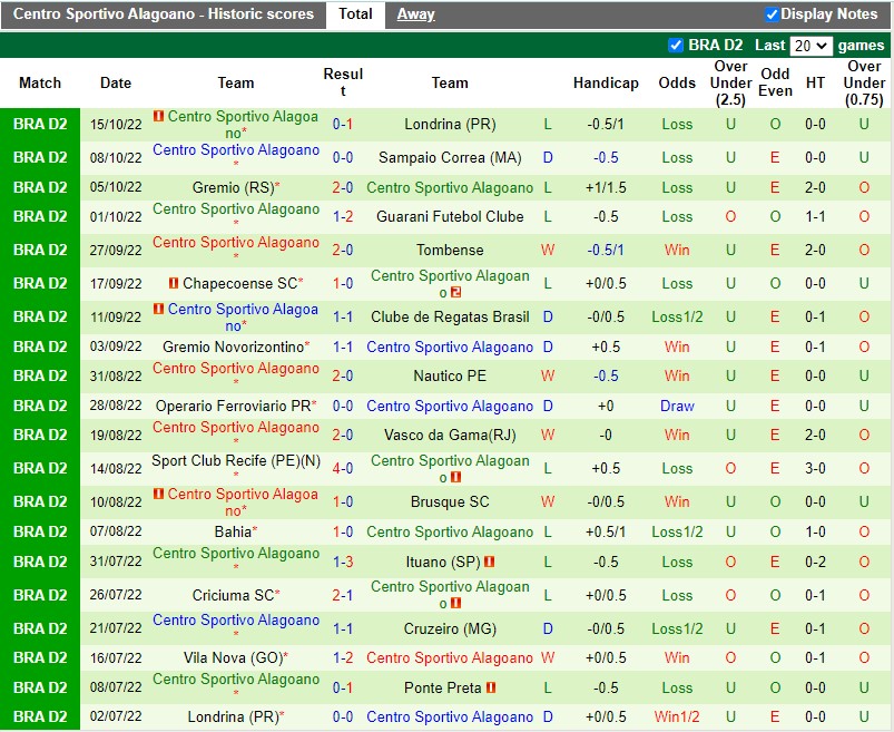 Nhận định Ponte Preta vs Alagoano 7h30 ngày 2110(Hạng 2 Brazil 2022) 4