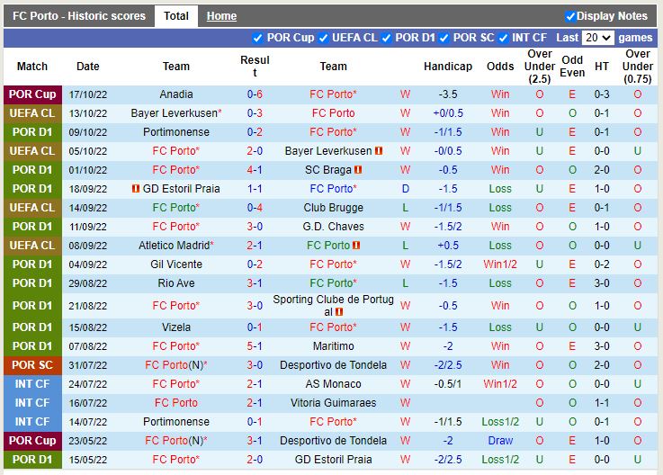 Nhận định Porto vs Benfica 2h15 ngày 2210(VĐQG Bồ Đào Nha 202223) 3