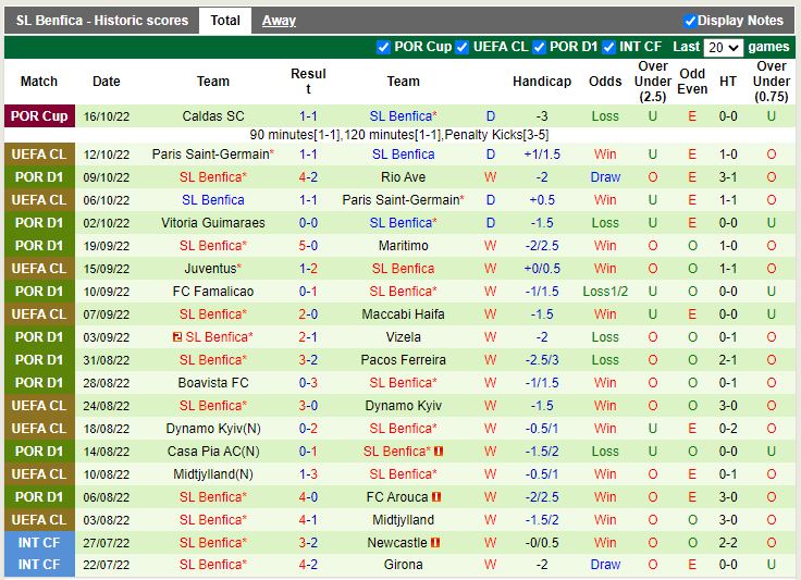 Nhận định Western United vs Macarthur 15h45 ngày 2110(VĐQG Australia 2022) 4