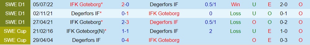 Nhận định Degerfors vs Gothenburg 0h00 ngày 2110 (VĐQG Thụy Điển 2022) 2 Nhận định Degerfors vs Gothenburg 0h00 ngày 2110 (VĐQG Thụy Điển 2022) 2