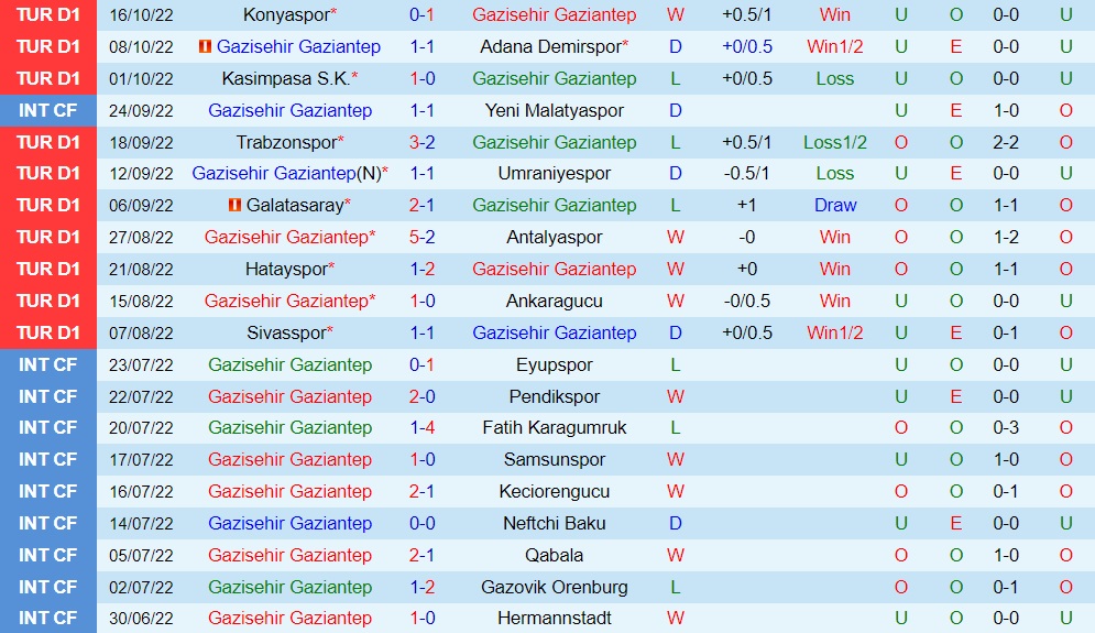 Nhận định, dự đoán Gaziantep vs Sariyer 0h30 ngày 2110 (Cúp QG Thổ Nhĩ Kỳ 202223) 2 Nhận định, dự đoán Gaziantep vs Sariyer 0h30 ngày 2110 (Cúp QG Thổ Nhĩ Kỳ 202223) 2