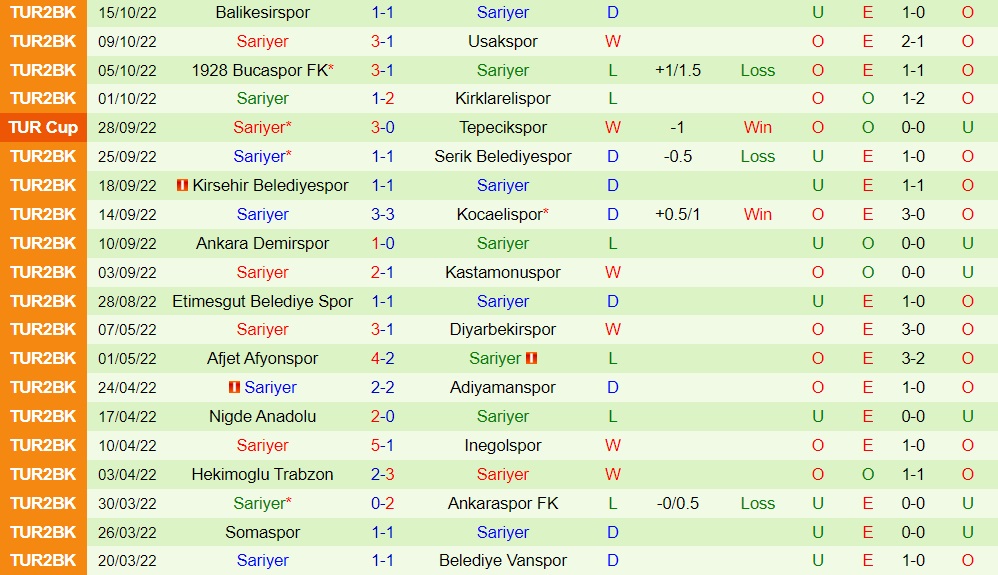 Nhận định, dự đoán Gaziantep vs Sariyer 0h30 ngày 2110 (Cúp QG Thổ Nhĩ Kỳ 202223) 3 Nhận định, dự đoán Gaziantep vs Sariyer 0h30 ngày 2110 (Cúp QG Thổ Nhĩ Kỳ 202223) 3