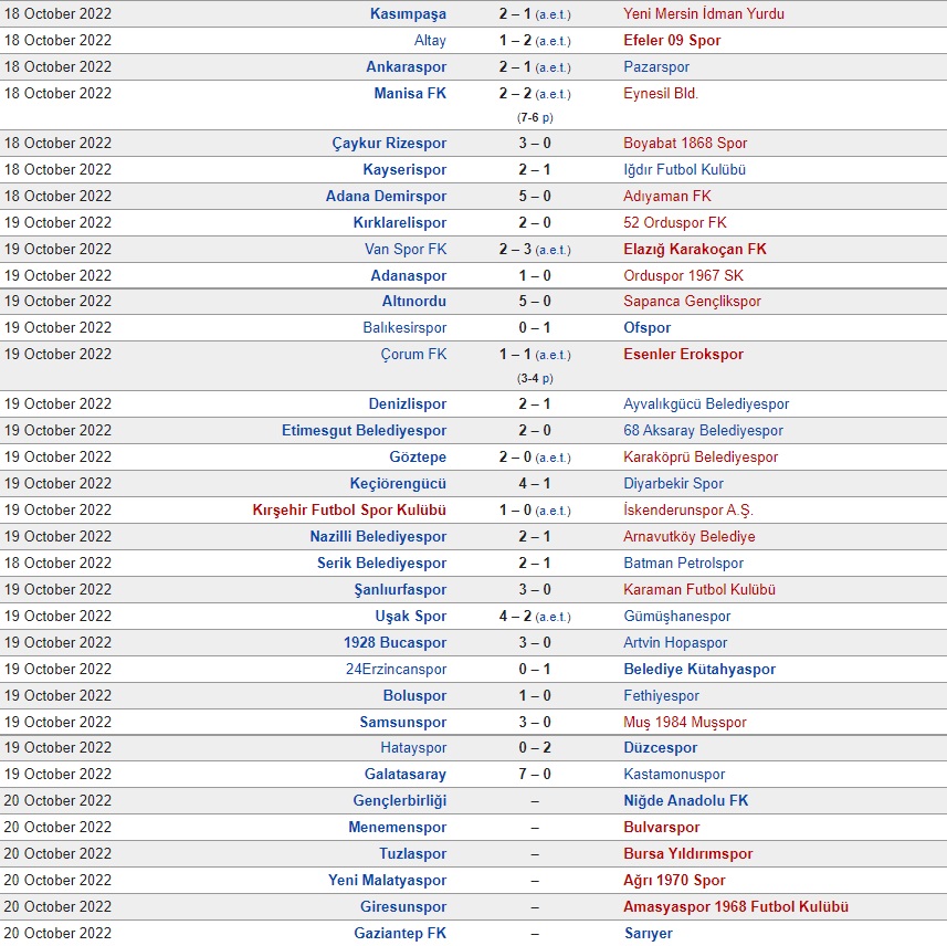 Nhận định, dự đoán Gaziantep vs Sariyer 0h30 ngày 2110 (Cúp QG Thổ Nhĩ Kỳ 202223) 4 Nhận định, dự đoán Gaziantep vs Sariyer 0h30 ngày 2110 (Cúp QG Thổ Nhĩ Kỳ 202223) 4