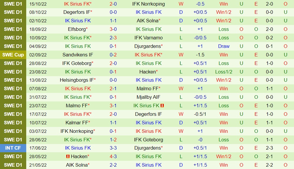 Nhận định, soi kèo Hammarby vs Sirius 0h00 ngày 2110 (VĐQG Thụy Điển 2022) 4