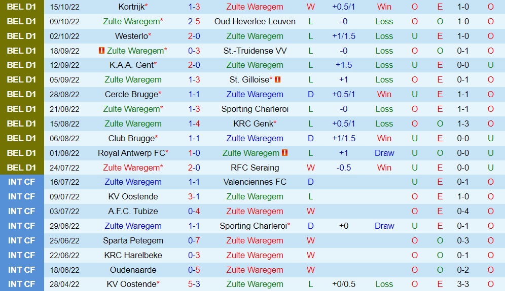Nhận định Zulte Waregem vs Anderlecht 1h45 ngày 2110 (VĐQG Bỉ 202223) 3