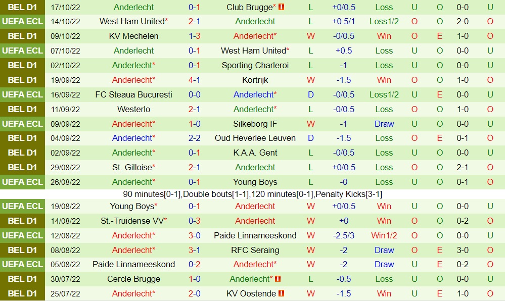 Nhận định Zulte Waregem vs Anderlecht 1h45 ngày 2110 (VĐQG Bỉ 202223) 4