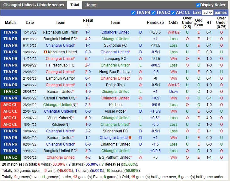 Nhận định Chiangrai vs Nakhon Ratchasima 18h00 ngày 2110 (VĐQG Thái Lan 2022) 3