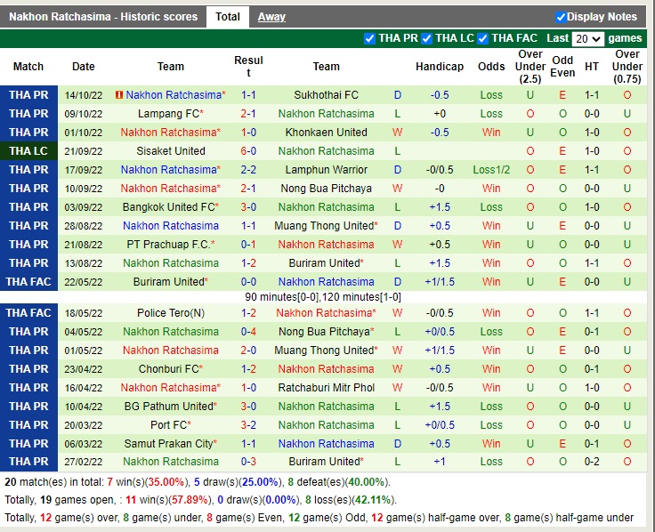 Nhận định Chiangrai vs Nakhon Ratchasima 18h00 ngày 2110 (VĐQG Thái Lan 2022) 4