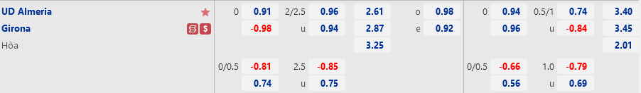 Almeria vs Girona Almeria vs Girona