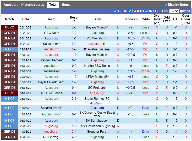 Nhận định Augsburg vs Leipzig 20h30 ngày 2210 (VĐQG Đức 202223) 3