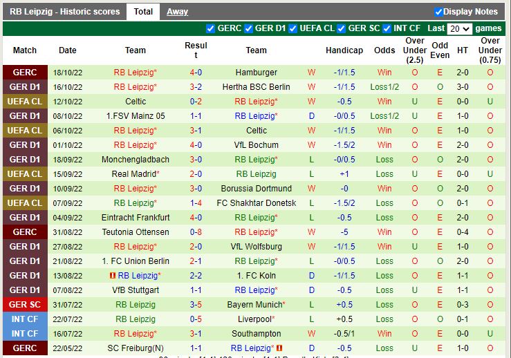 Nhận định Augsburg vs Leipzig 20h30 ngày 2210 (VĐQG Đức 202223) 4