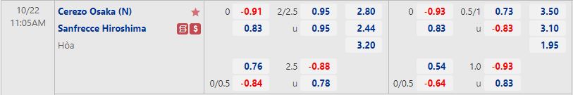 Nhận định Cerezo Osaka vs Sanfrecce Hiroshima 11h05 ngày 2210 (Cúp Liên đoàn Nhật Bản 2022) 2