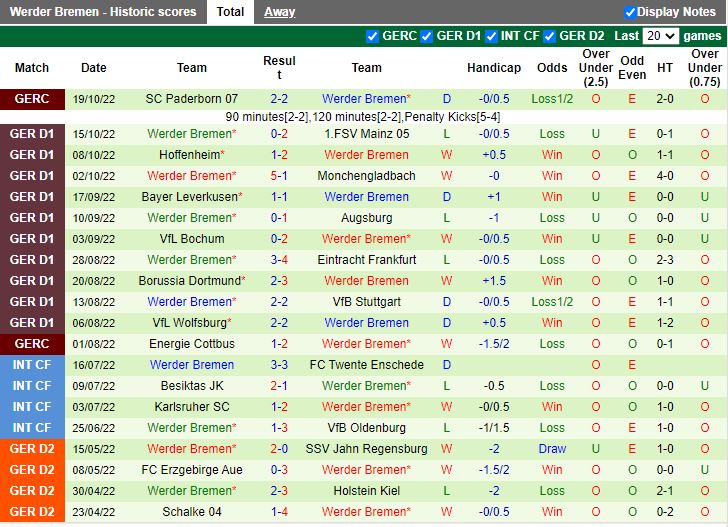 Nhận định Freiburg vs Bremen 20h30 ngày 2210 (VĐQG Đức 202223) 4