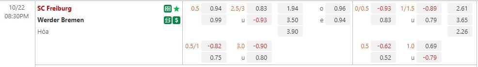 Nhận định Freiburg vs Bremen 20h30 ngày 2210 (VĐQG Đức 202223) 1