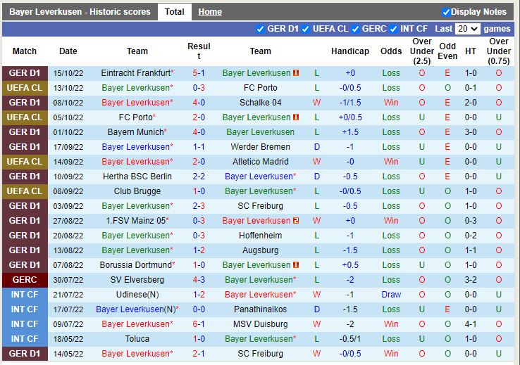 Nhận định Leverkusen vs Wolfsburg 20h30 ngày 2210 (VĐQG Đức 202223) 3
