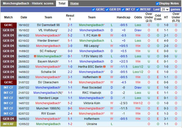 Nhận định Monchengladbach vs Frankfurt 23h30 ngày 2210 (VĐQG Đức 202223) 3