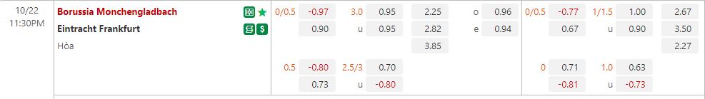 Nhận định Monchengladbach vs Frankfurt 23h30 ngày 2210 (VĐQG Đức 202223) 1