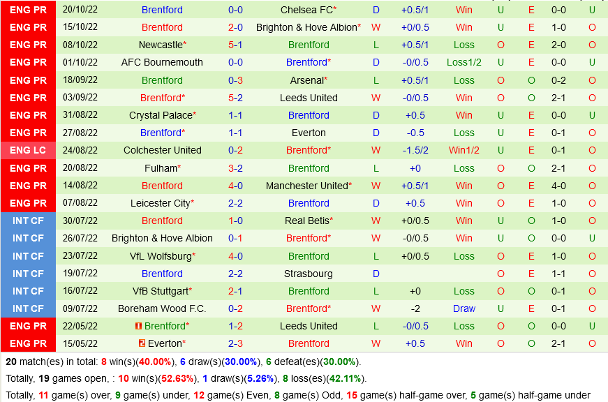 Aston Villa VS Brentford