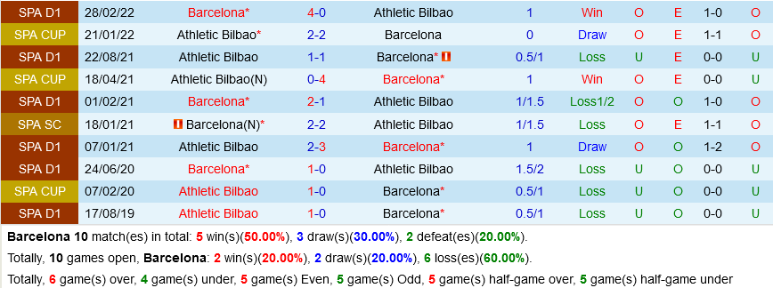 Barca VS Bilbao
