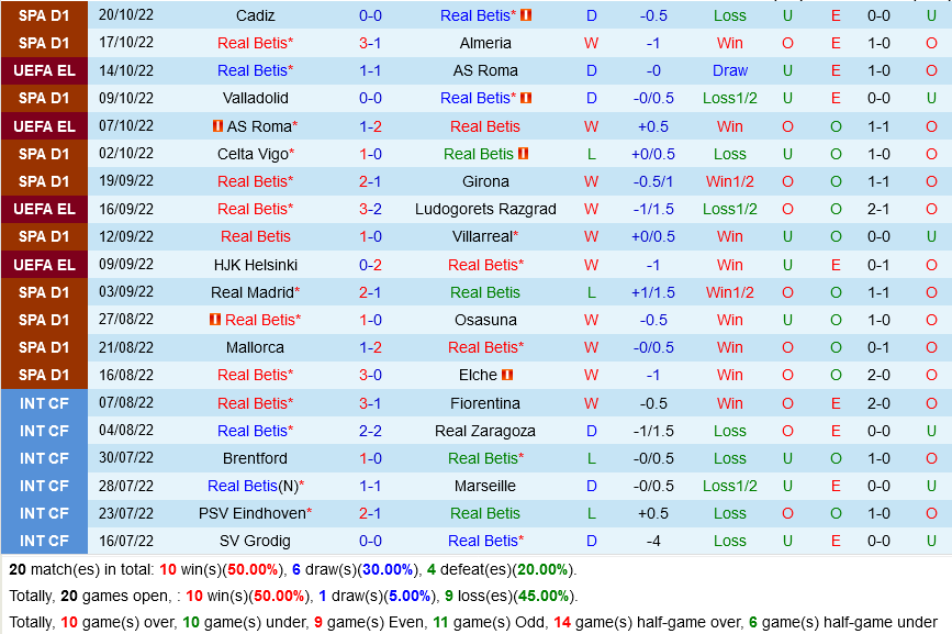 Betis VS Atletico Madrid Betis VS Atletico Madrid